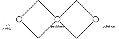 Diamond map