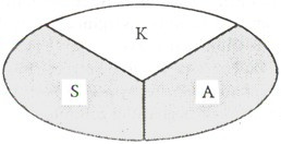 Beschwichtigende Reaktion Beschwichtigende Reaktion