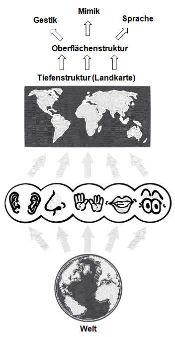 Karte Rückgewinnung verlorener Informationen