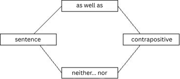 Neither nor
