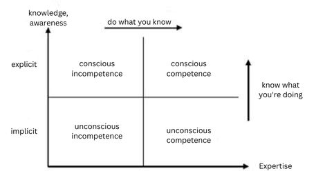Competences