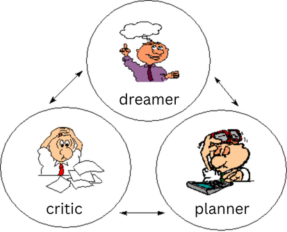 Walt Disney Strategy Diagram