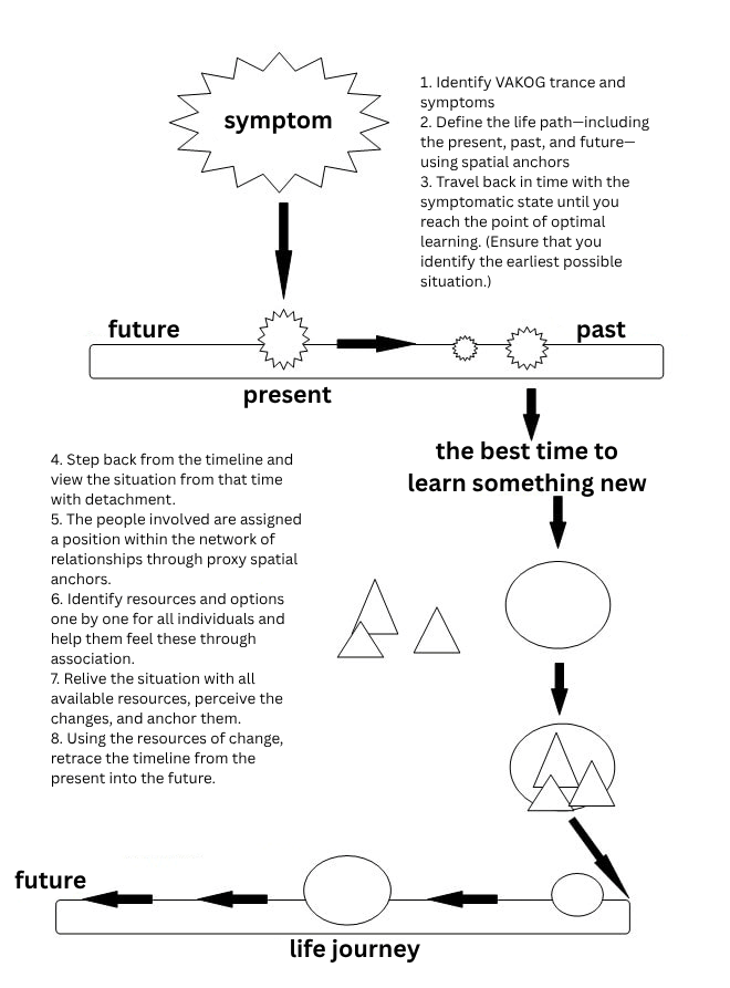 Re-Imprinting Process Overview