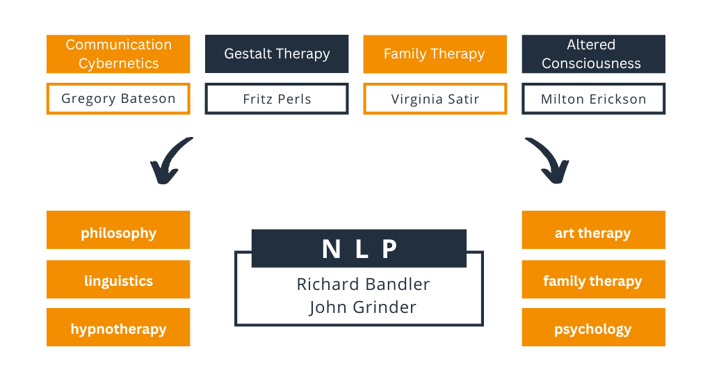 NLP Foundation