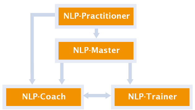 NLP-Training