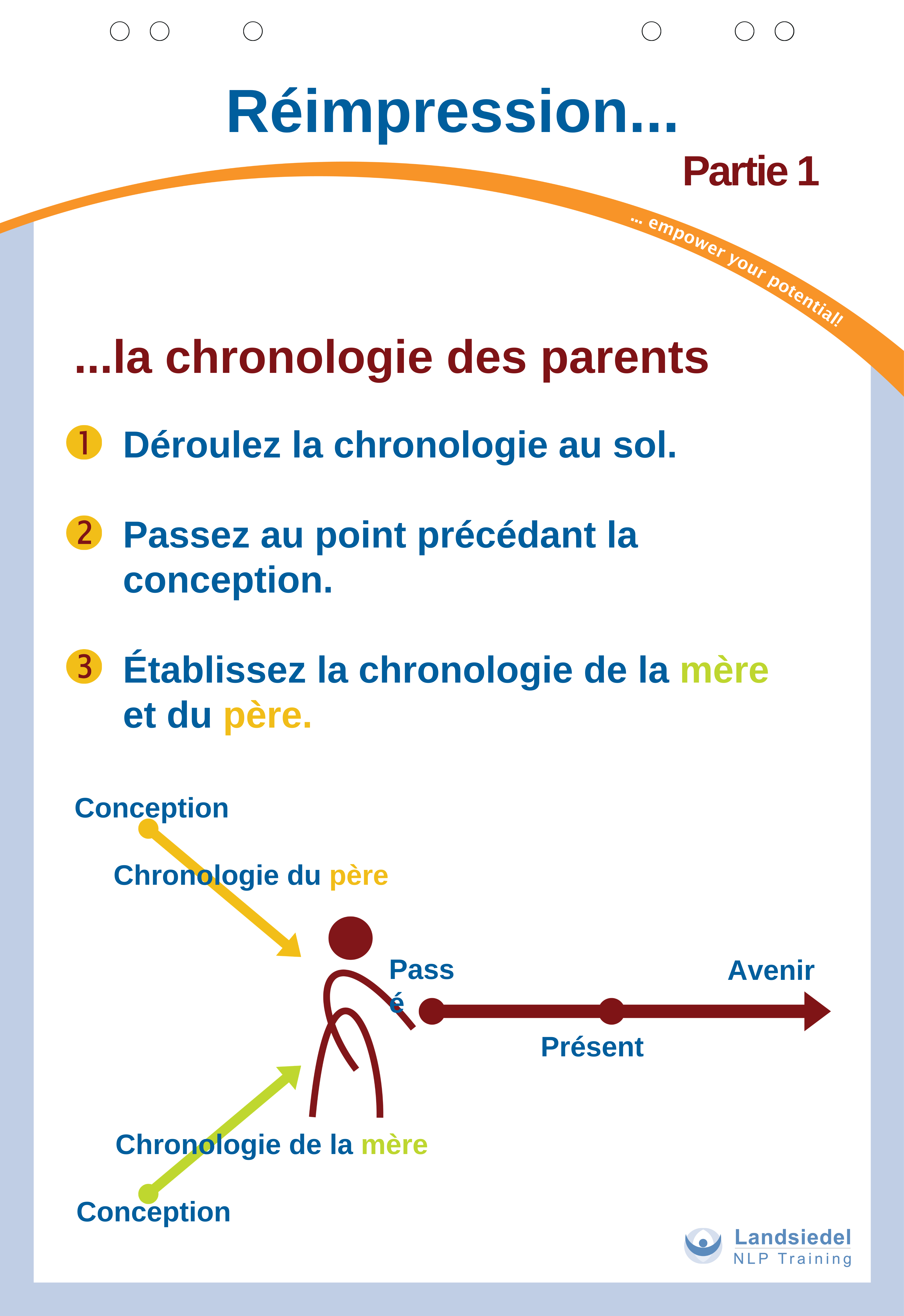 Ligne du temps des parents