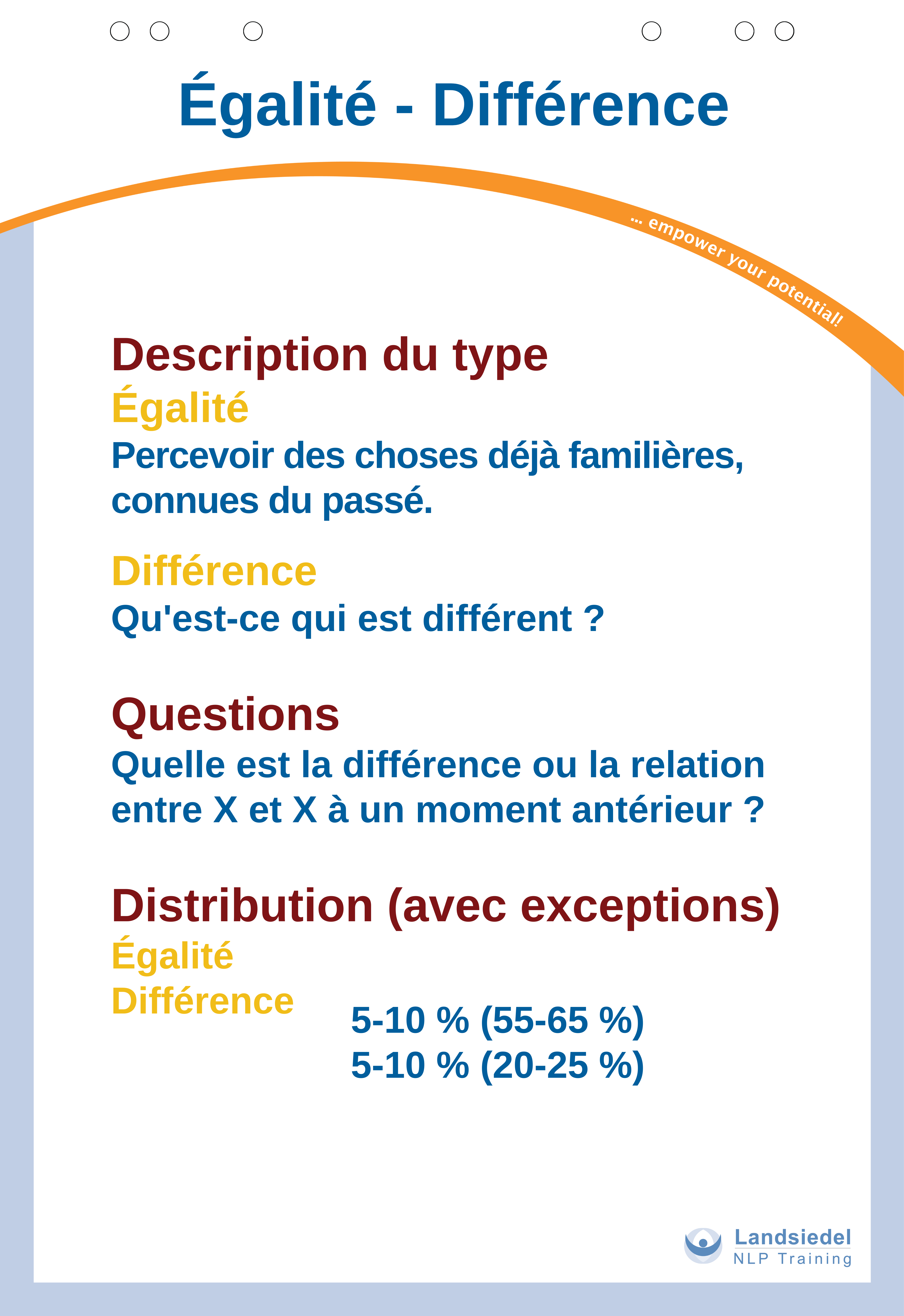 Égalité - Différences