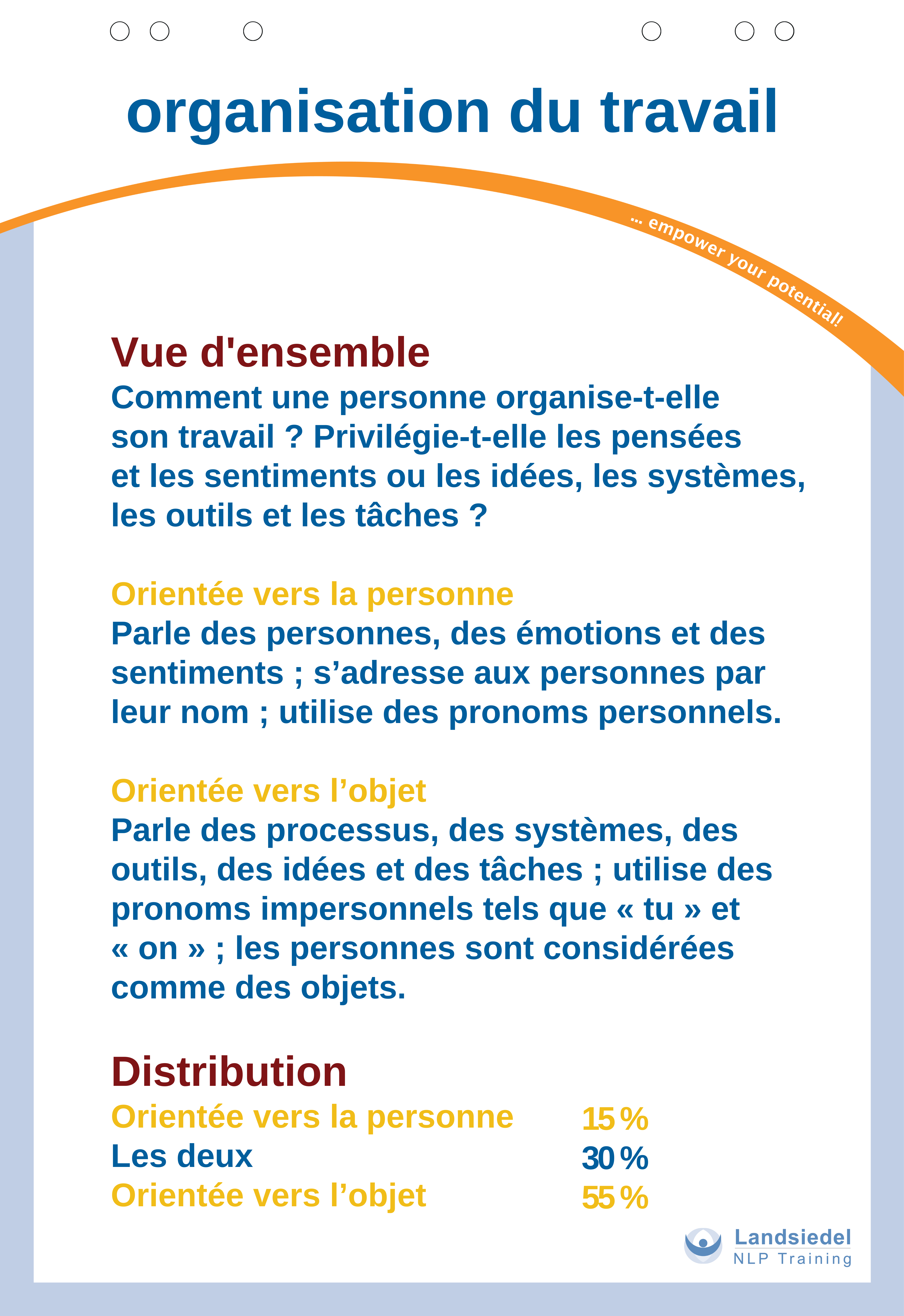 Organisation du travail