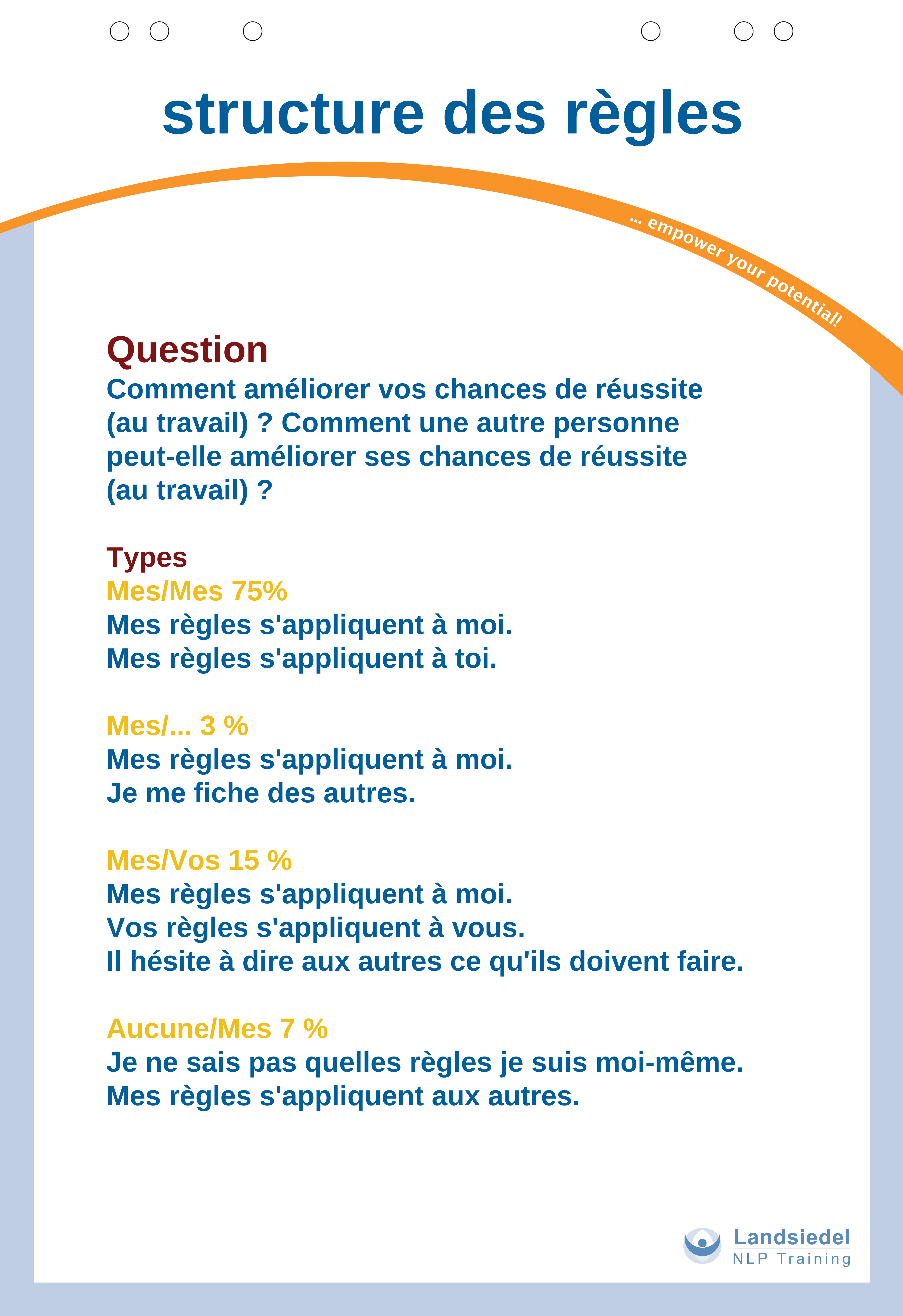 Structure des règles