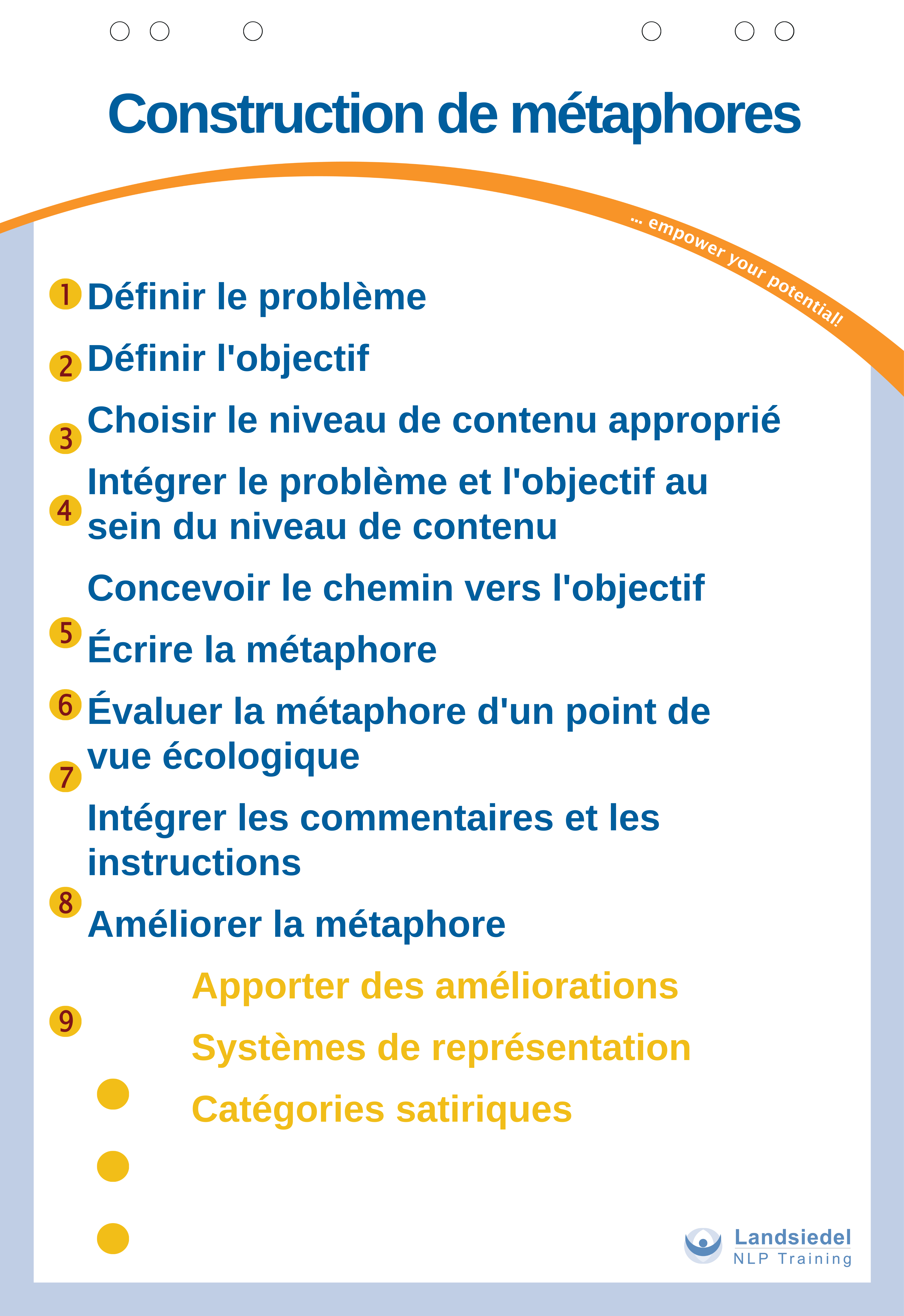 Constructions de métaphores