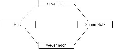 Weder noch Weder noch