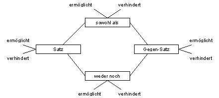 Verhindern ermöglichen Verhindern ermöglichen