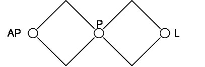 Diamond Landkarte Diamond Landkarte