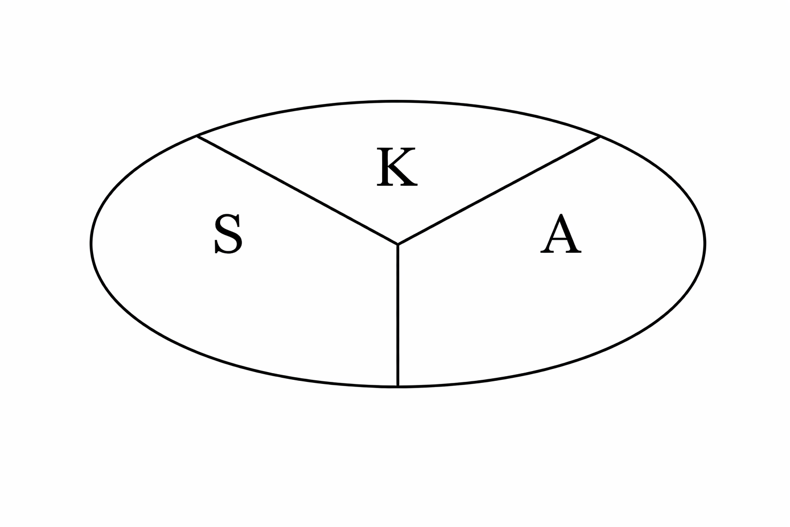 Kommunikationsprozess